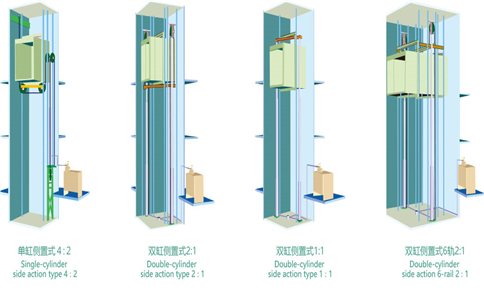 成都家用電梯 安裝家用電梯可以選用液壓驅(qū)動式嗎-成都家用電梯