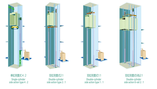 成都家用電梯 安裝家用電梯可以選用液壓驅(qū)動式嗎-成都家用電梯