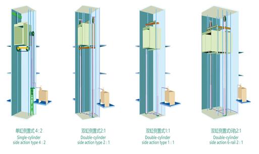 成都家用電梯

 安裝家用電梯可以選用液壓驅(qū)動(dòng)式嗎-成都家用電梯