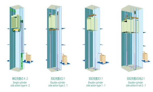 成都家用電梯 安裝家用電梯可以選用液壓驅(qū)動(dòng)式嗎-成都家用電梯