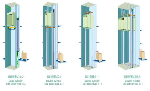 成都家用電梯 安裝家用電梯可以選用液壓驅(qū)動式嗎-成都家用電梯