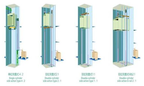 成都家用電梯 安裝家用電梯可以選用液壓驅(qū)動式嗎-成都家用電梯