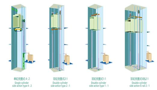 成都家用電梯 安裝家用電梯可以選用液壓驅(qū)動(dòng)式嗎-成都家用電梯