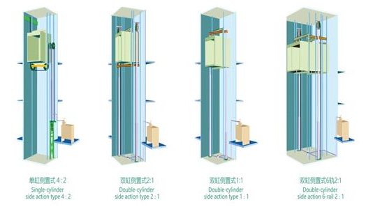 成都家用電梯 安裝家用電梯可以選用液壓驅(qū)動式嗎-成都家用電梯